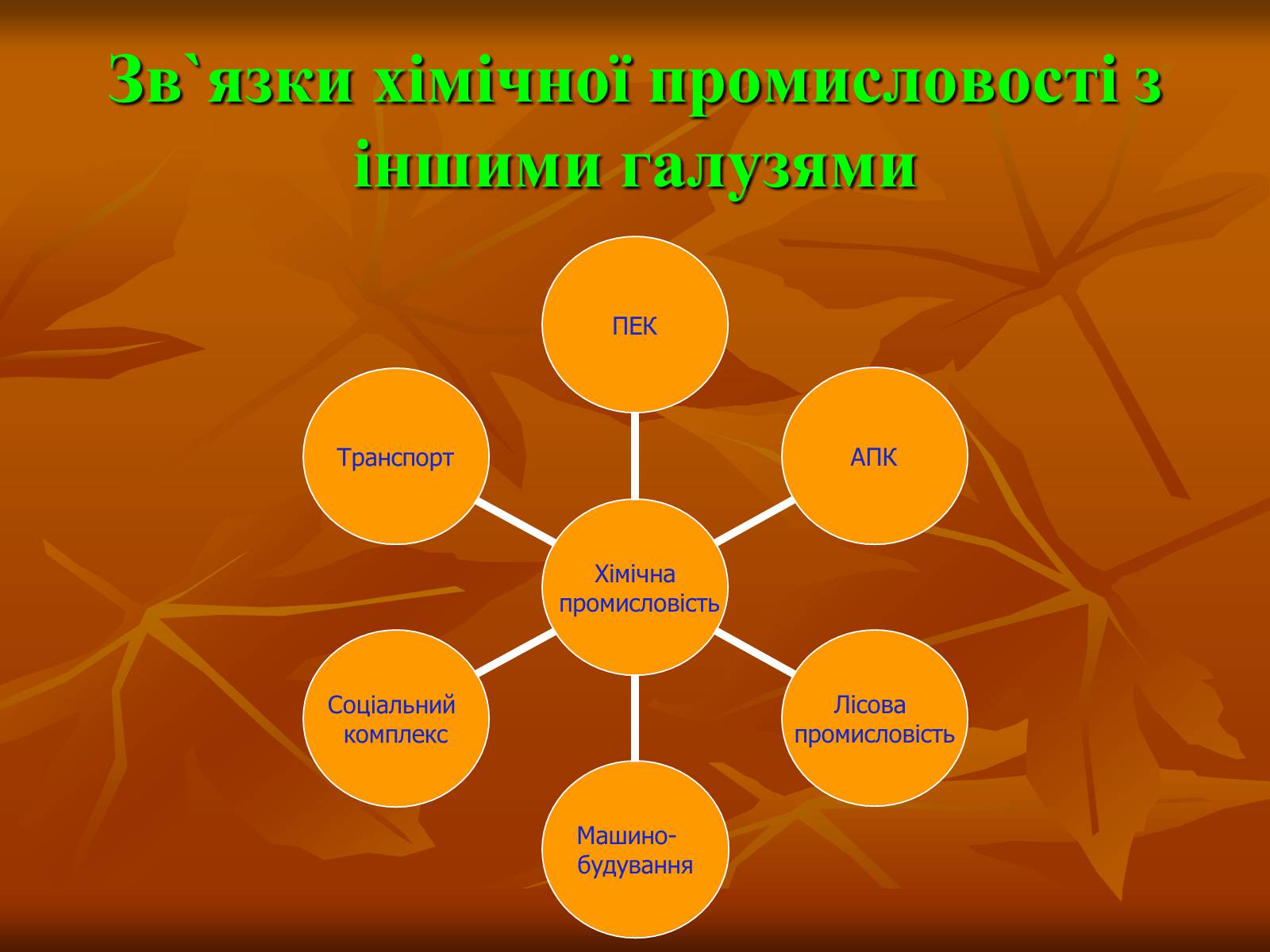 Презентація на тему «Хiмiчна промисловiсть» (варіант 2) - Слайд #22