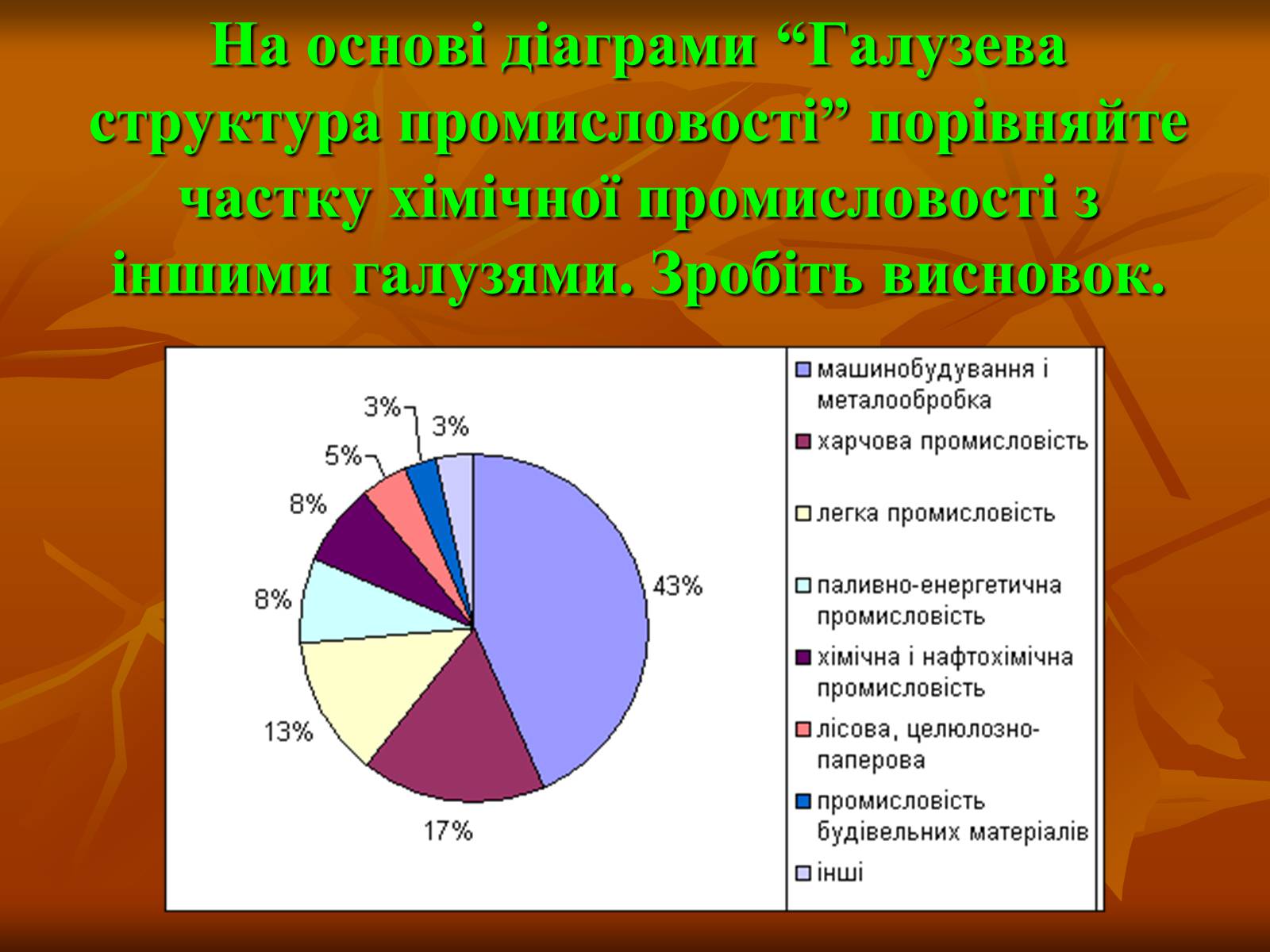 Презентація на тему «Хiмiчна промисловiсть» (варіант 2) - Слайд #3