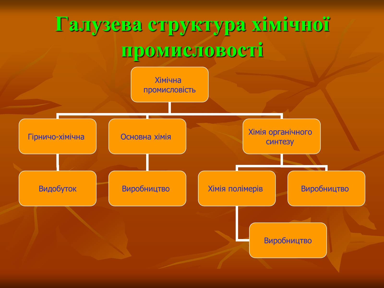 Презентація на тему «Хiмiчна промисловiсть» (варіант 2) - Слайд #4