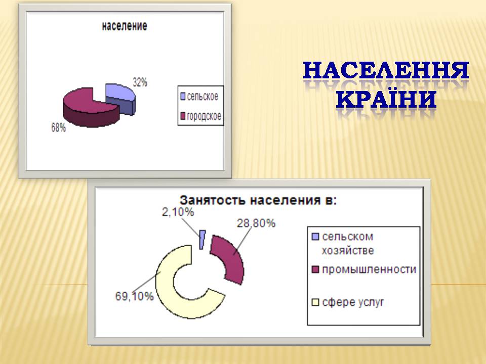 Презентація на тему «Італія» (варіант 40) - Слайд #9