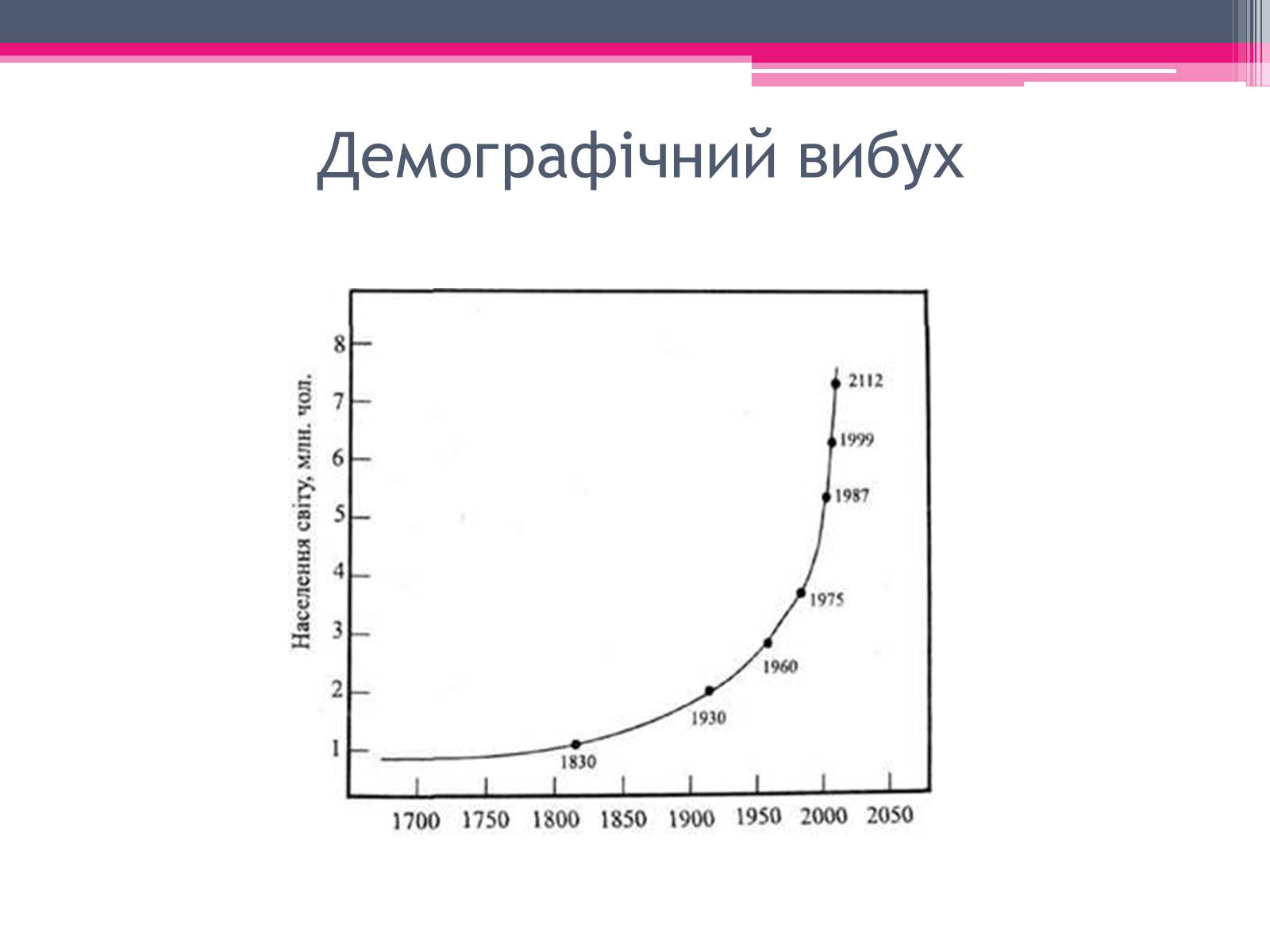 Презентація на тему «Екологічні проблеми» (варіант 3) - Слайд #11