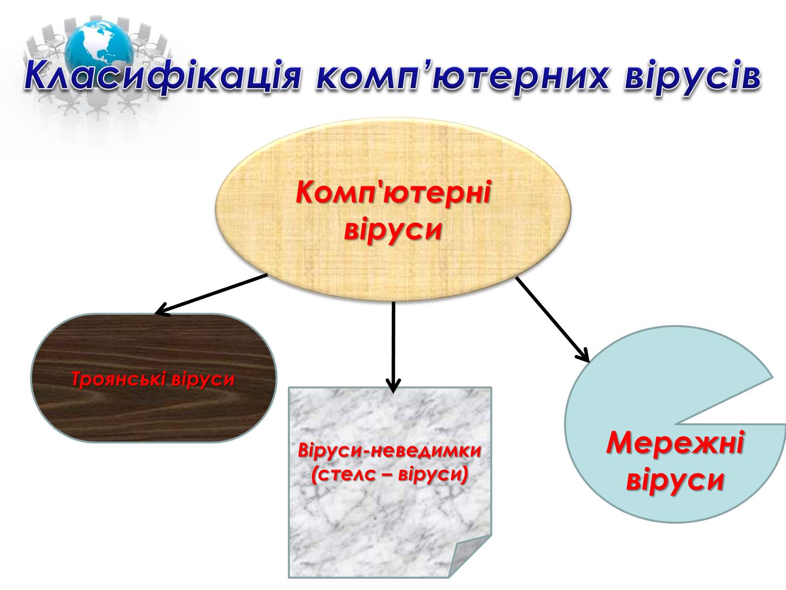 Презентація на тему «Комп&#8217;ютерні віруси та архіватори» - Слайд #6