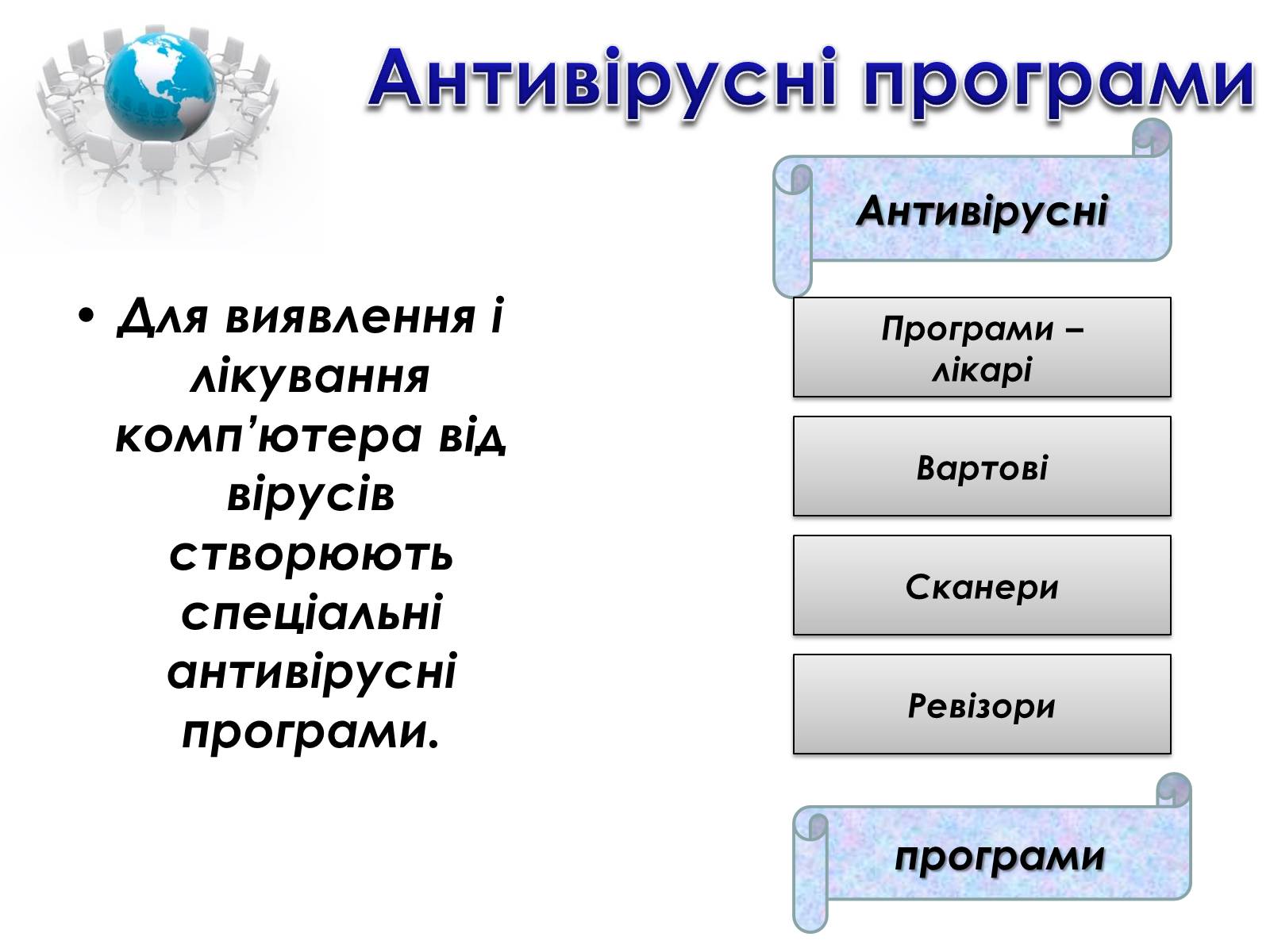 Презентація на тему «Комп&#8217;ютерні віруси та архіватори» - Слайд #8