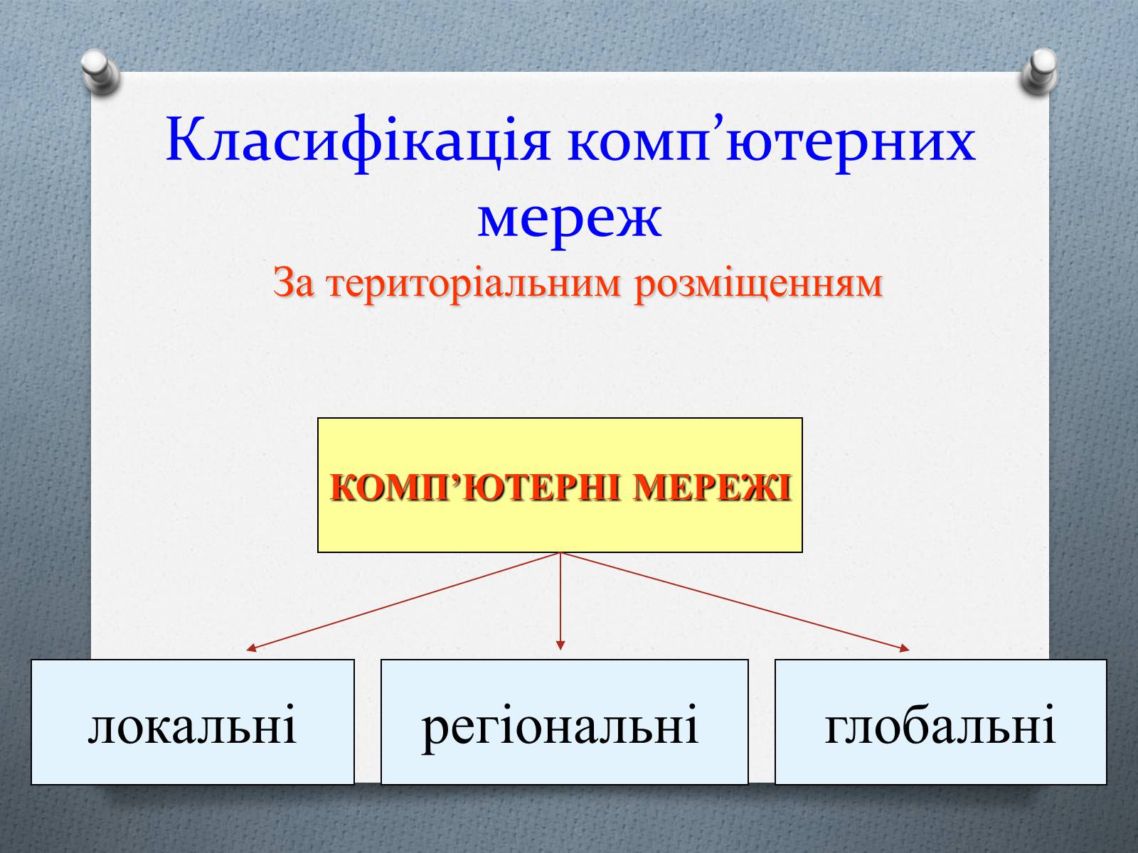 Презентація на тему «Комп&#8217;ютерні мережі» (варіант 1) - Слайд #6