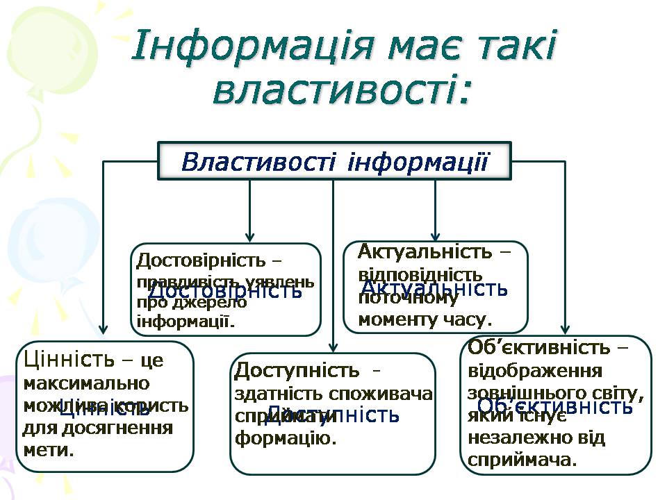 Презентація на тему «Інформація. Повідомлення» - Слайд #4