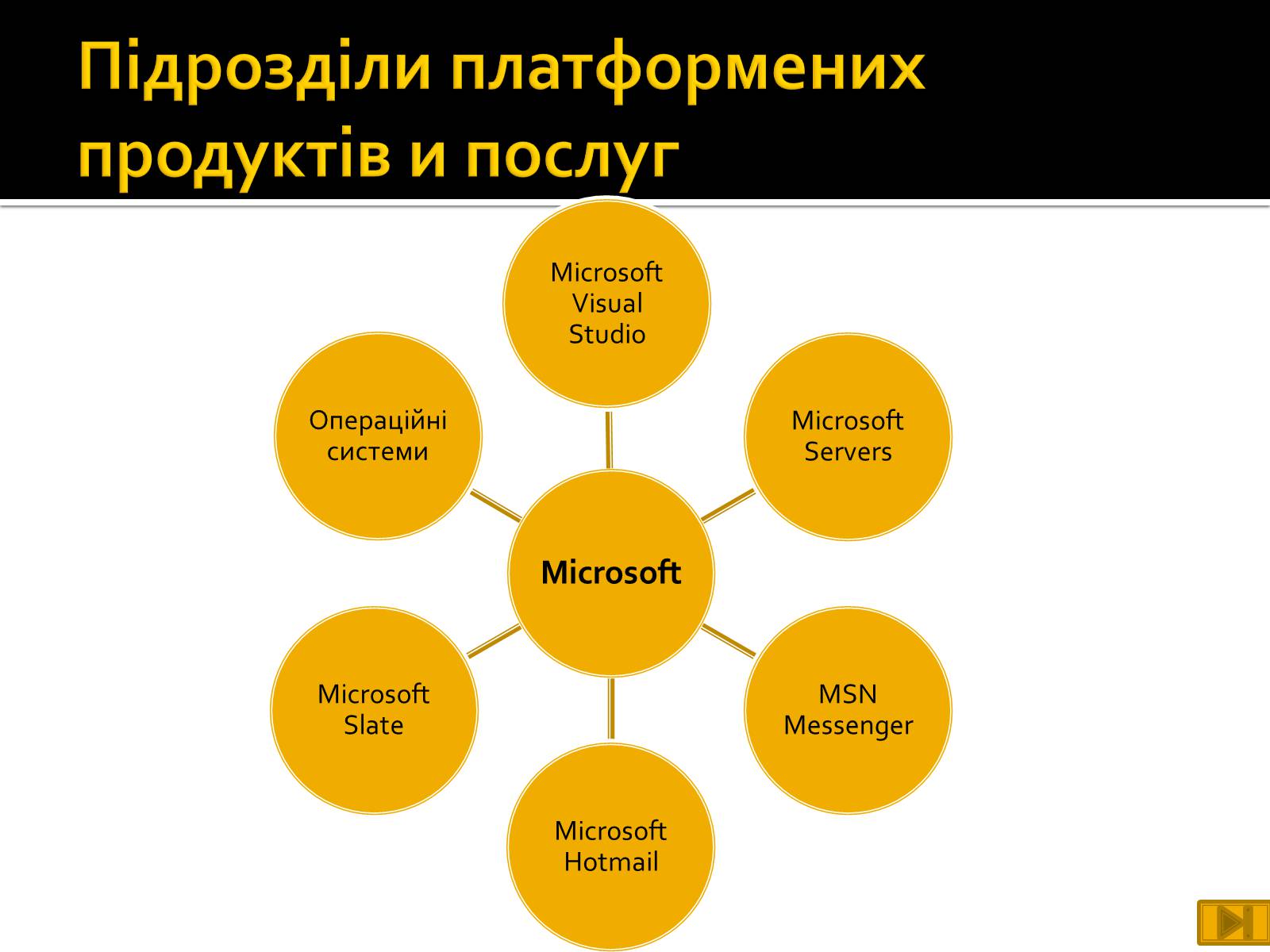Презентація на тему «Майкрософт» - Слайд #20