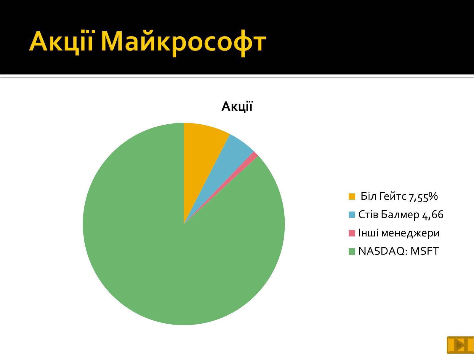 Презентація на тему «Майкрософт» - Слайд #9