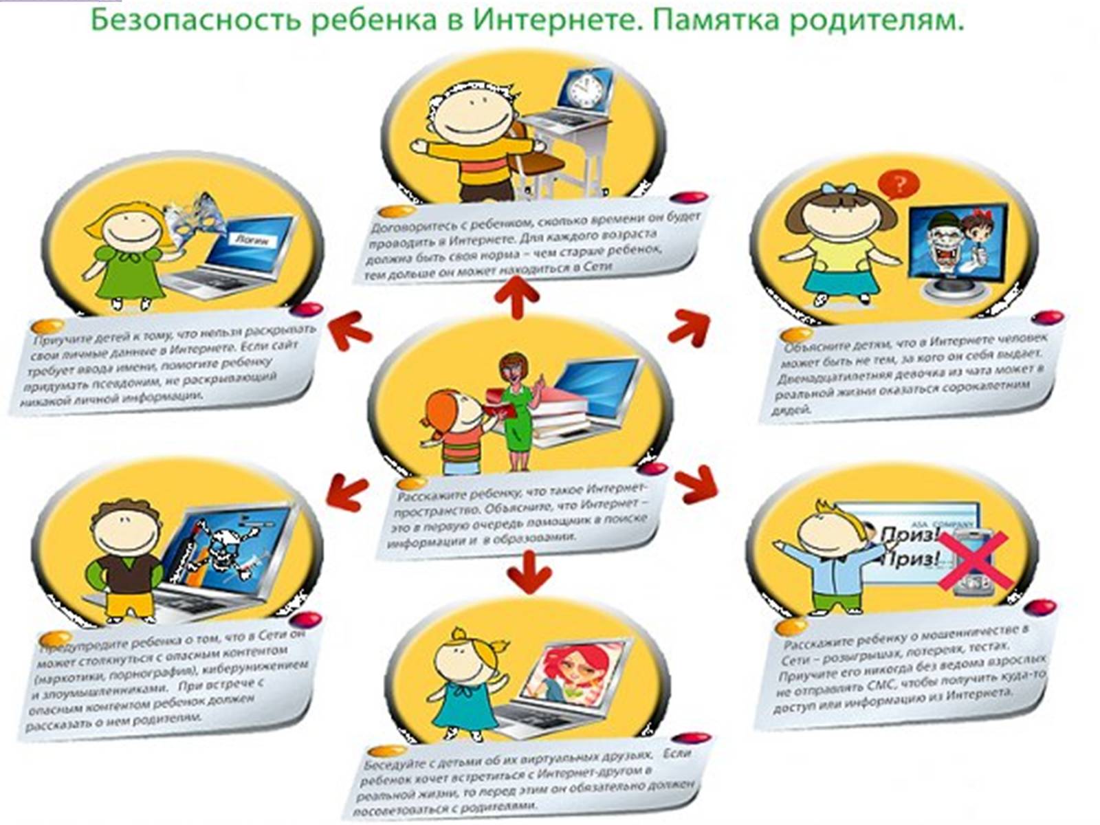 Презентація на тему «Безпечна робота в Інтернеті» (варіант 5) - Слайд #32