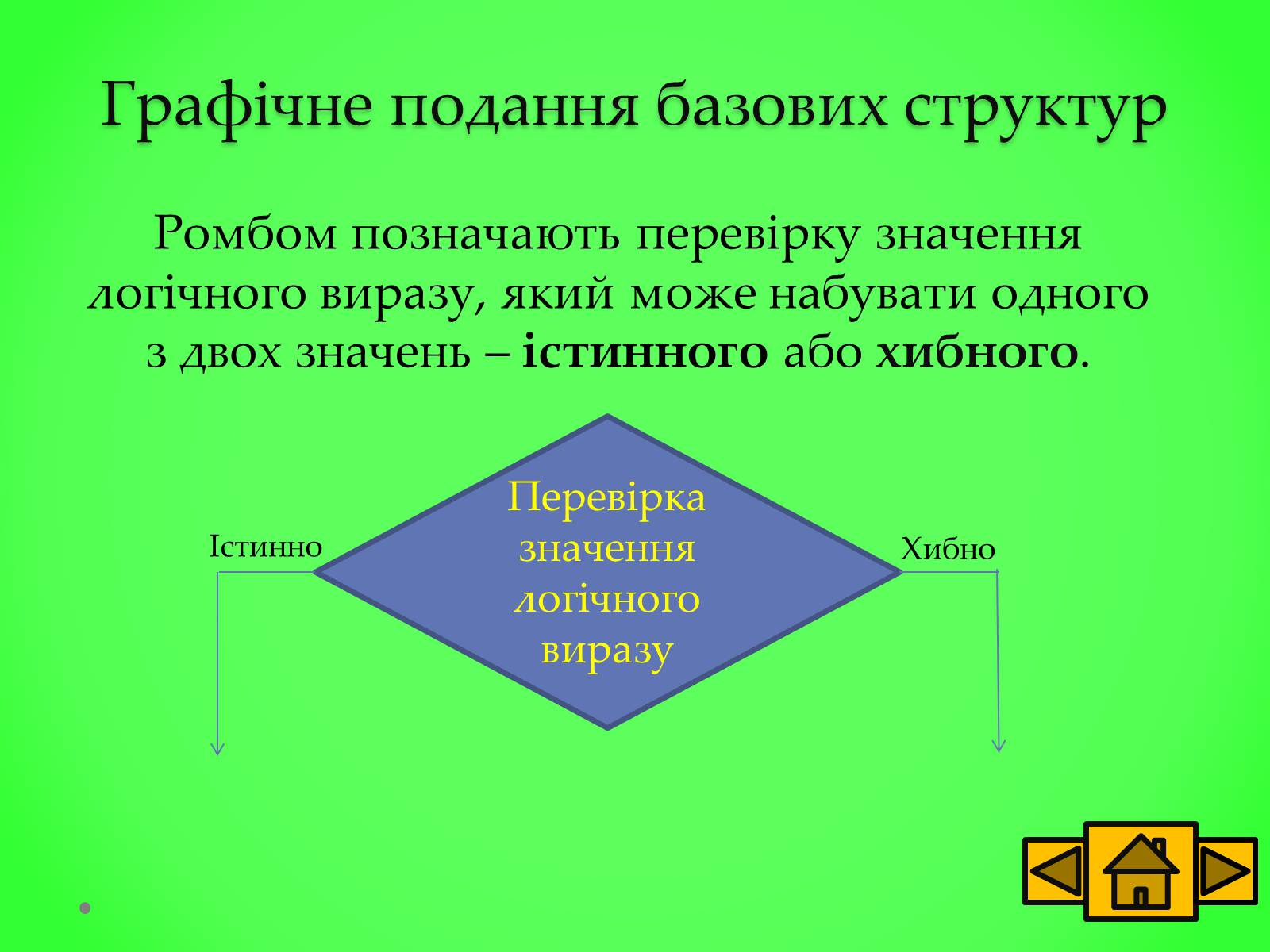 Презентація на тему «Базові структури алгоритму» - Слайд #5