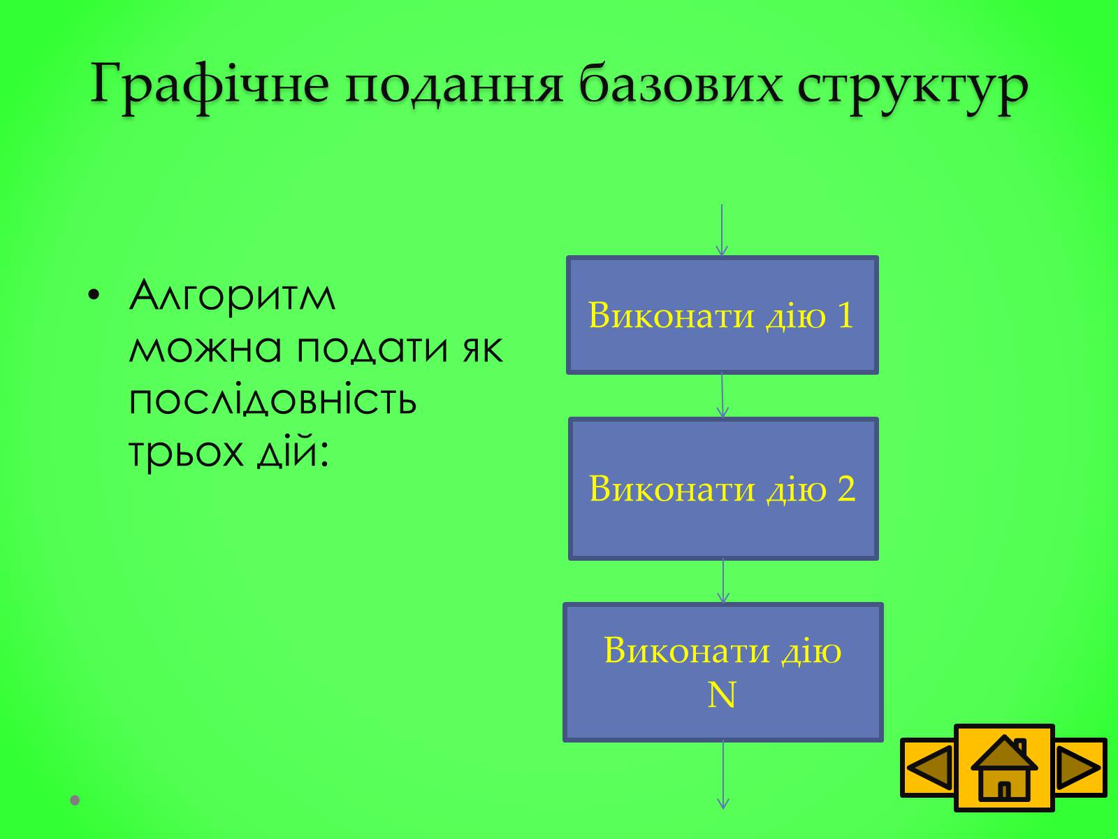 Презентація на тему «Базові структури алгоритму» - Слайд #6