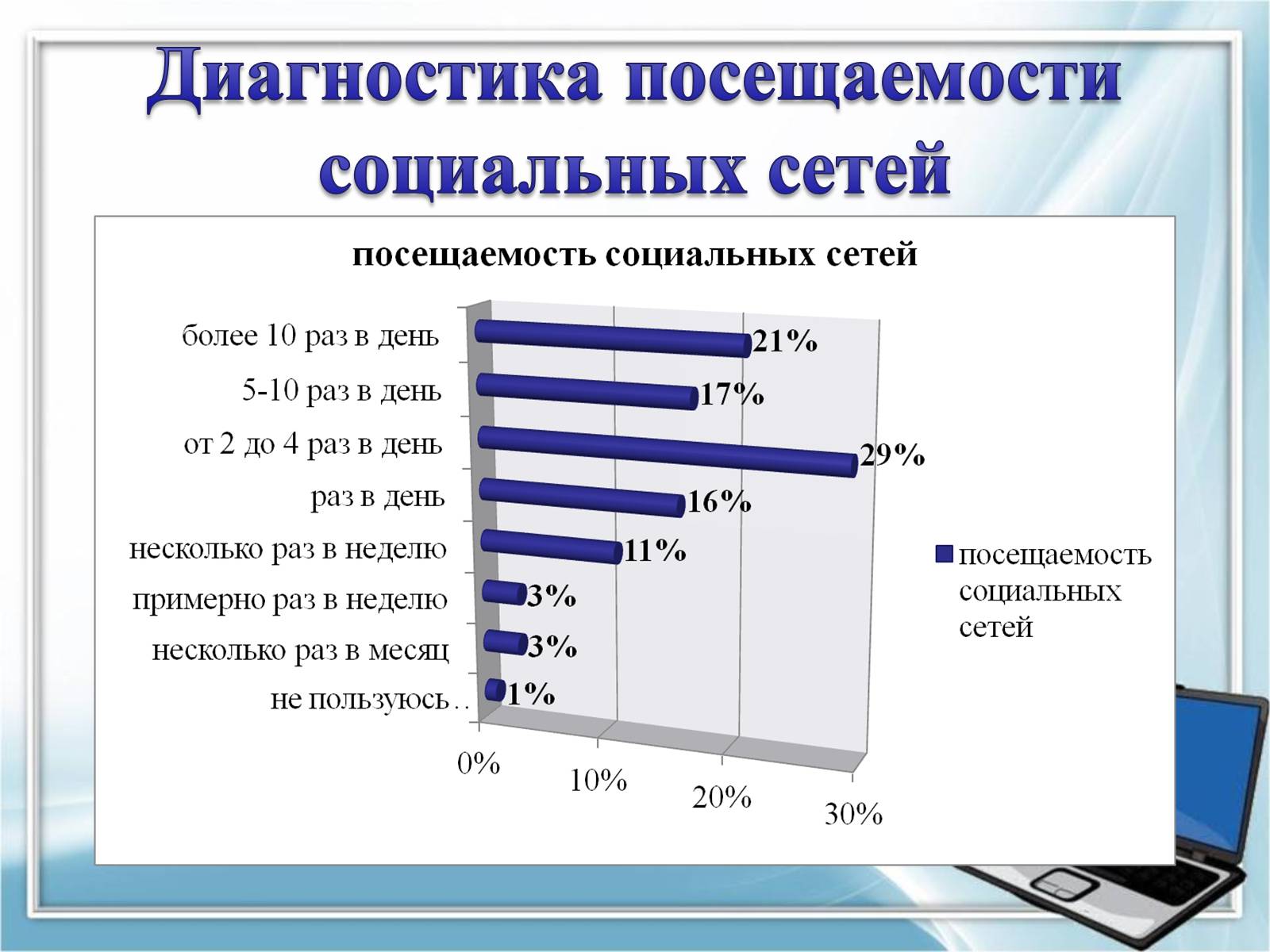 Презентація на тему «Влияние компьютерных социальных сетей на мировоззрение подростков» - Слайд #6