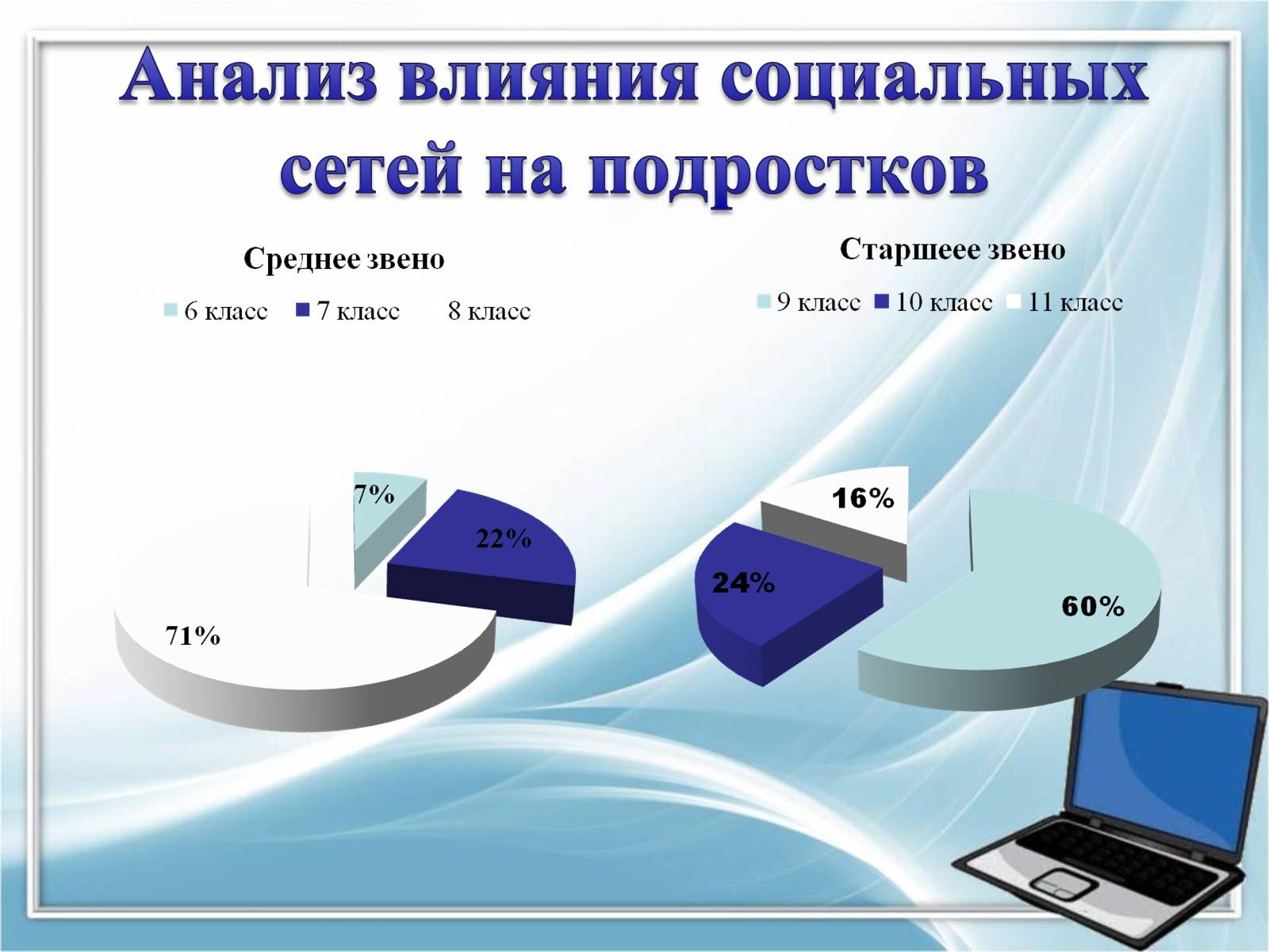 Презентація на тему «Влияние компьютерных социальных сетей на мировоззрение подростков» - Слайд #7