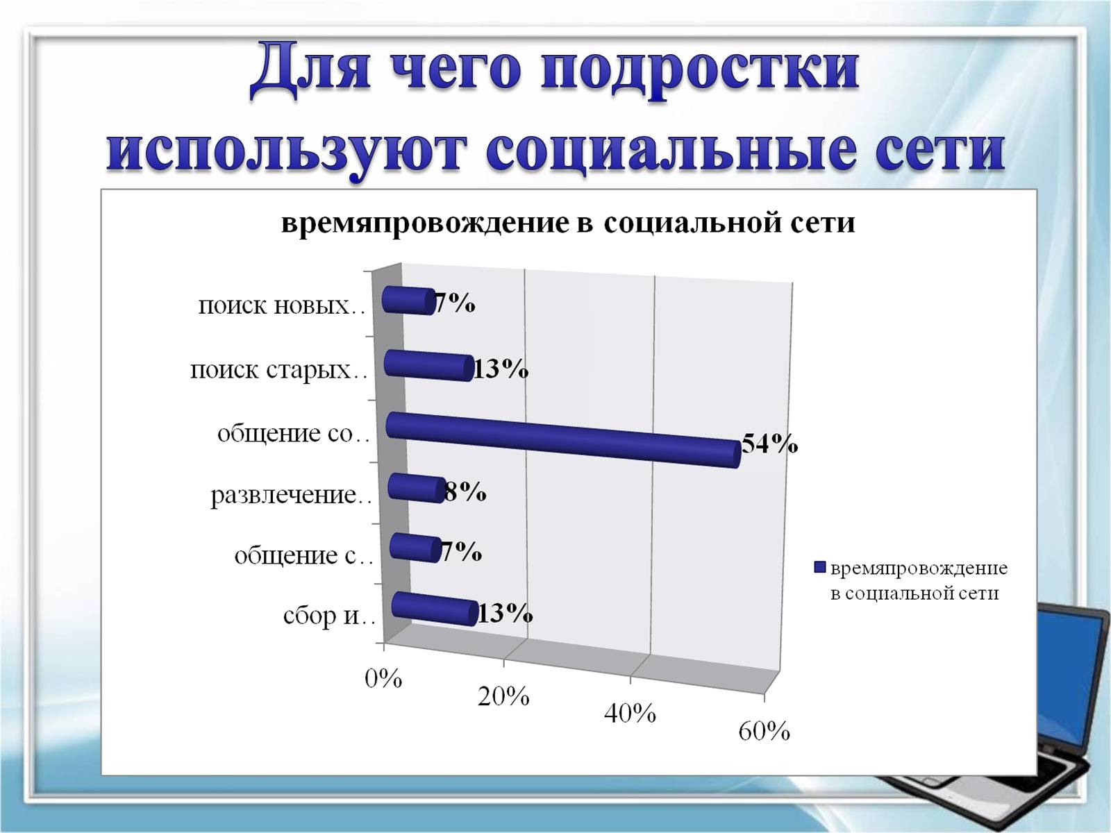 Презентація на тему «Влияние компьютерных социальных сетей на мировоззрение подростков» - Слайд #9