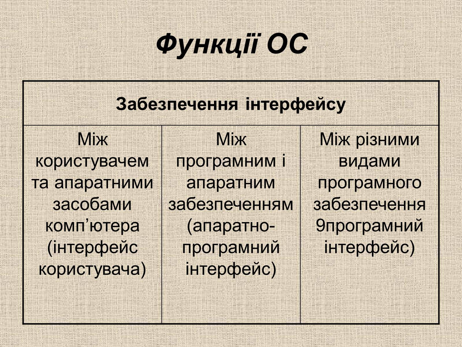 Презентація на тему «Операційні системи» - Слайд #2