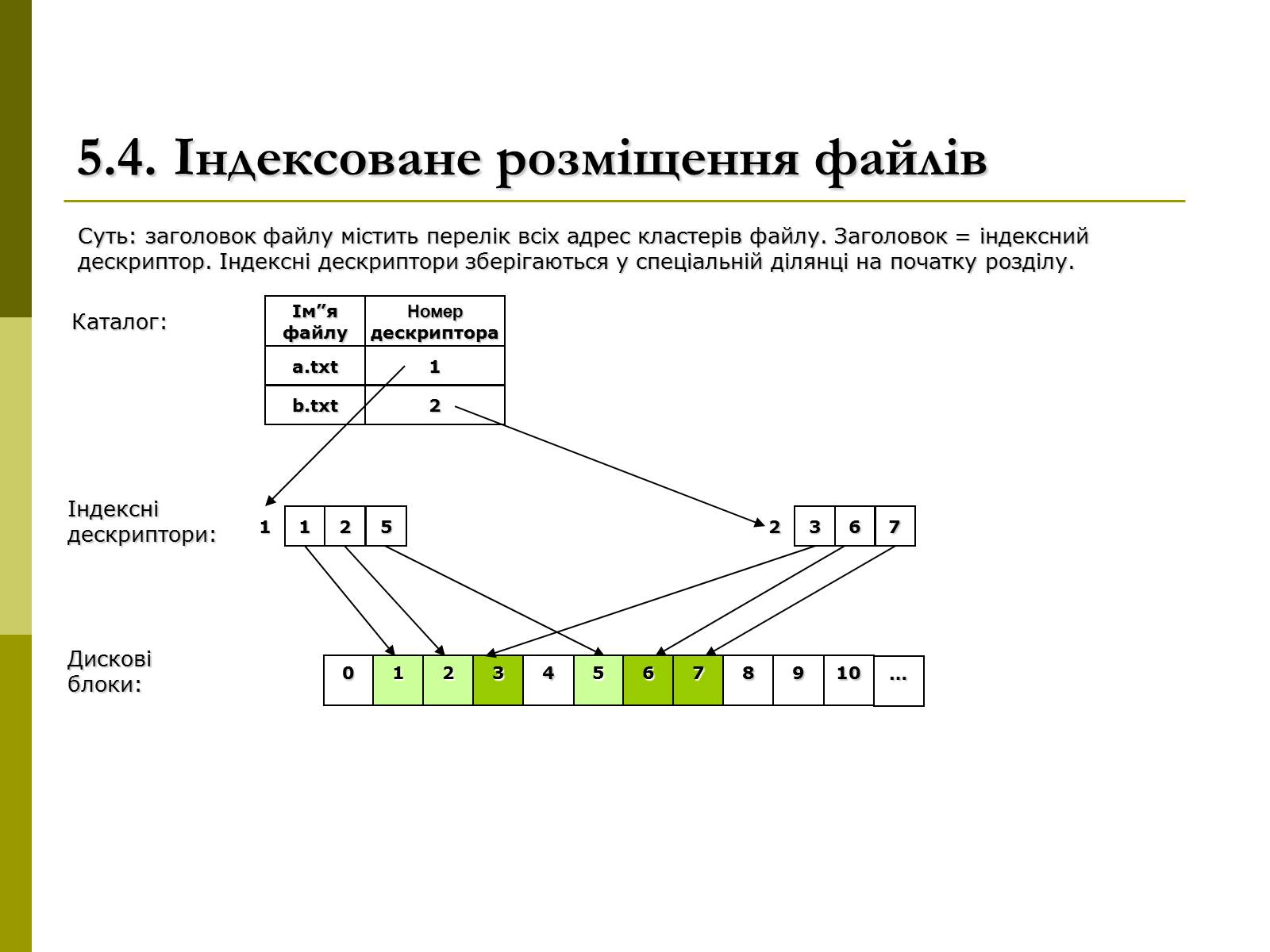 Презентація на тему «Файлові системи» - Слайд #14