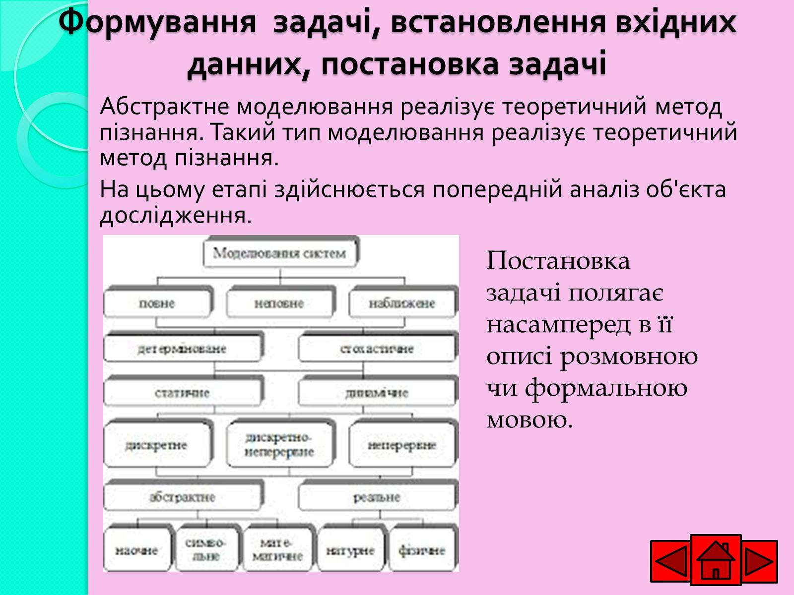 Презентація на тему «Ознайомлюємось із етапами розв&#8217;язування задач із використанням комп&#8217;ютера» - Слайд #4