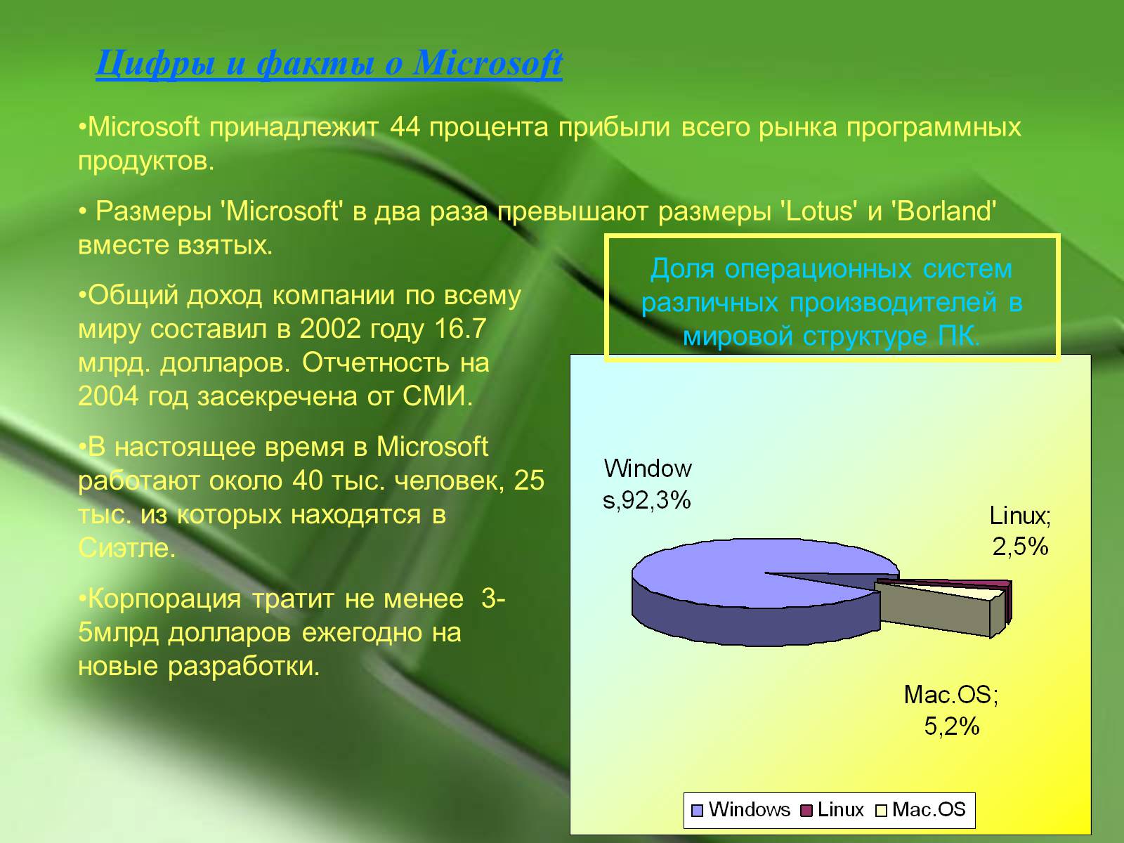 Презентація на тему «Microsoft и Билл Гейтс» - Слайд #10