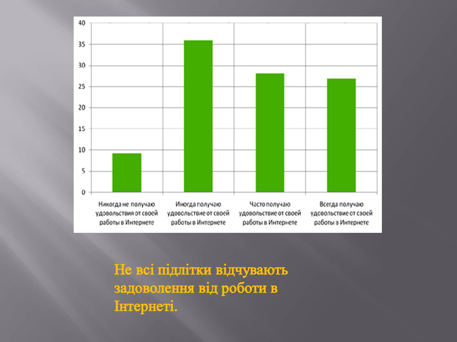 Презентація на тему «Небезпека в інтернеті для підлітків» - Слайд #10