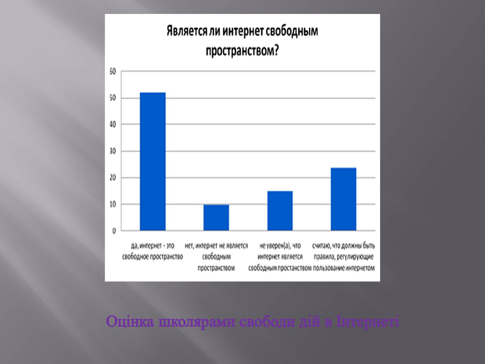 Презентація на тему «Небезпека в інтернеті для підлітків» - Слайд #12