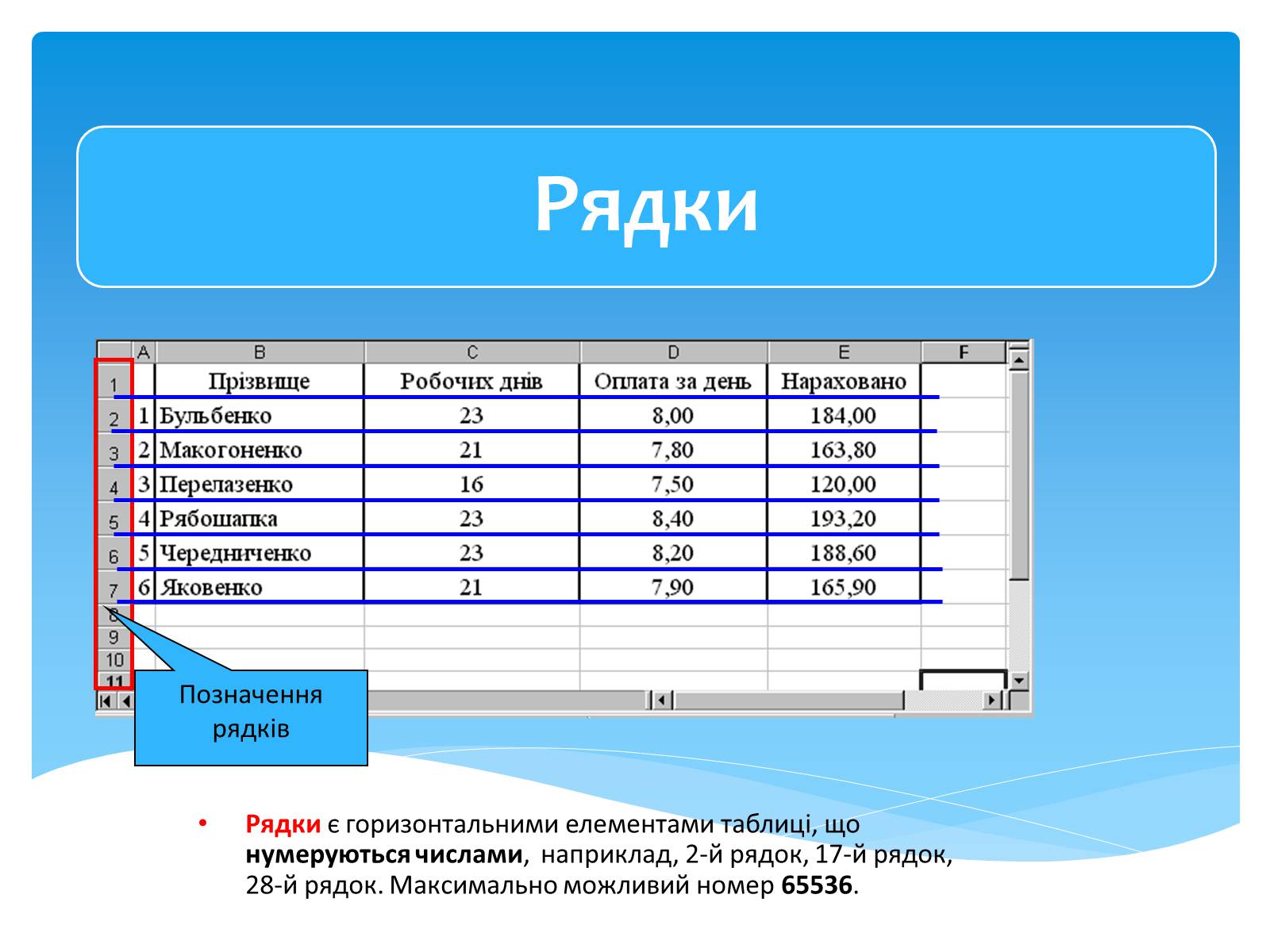 Презентація на тему «Електронні таблиці MS Excel» (варіант 1) - Слайд #13