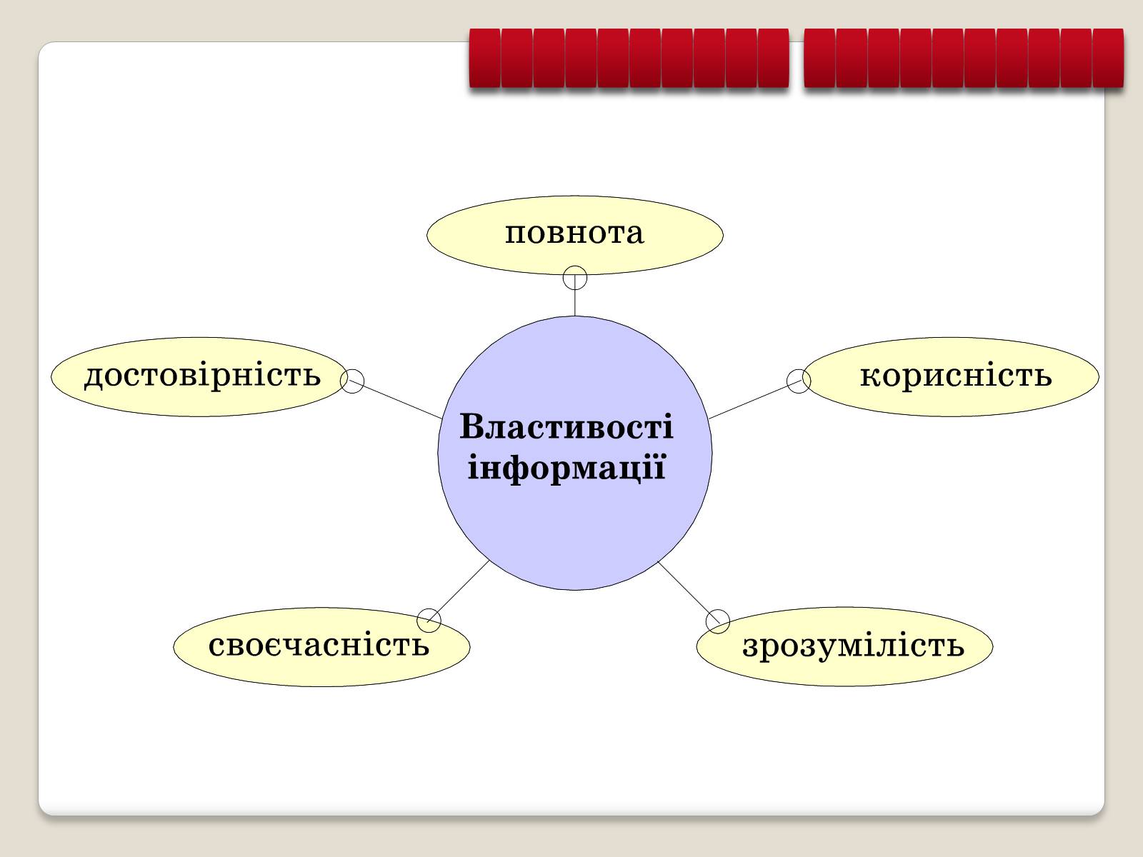 Презентація на тему «Інформація» (варіант 1) - Слайд #9