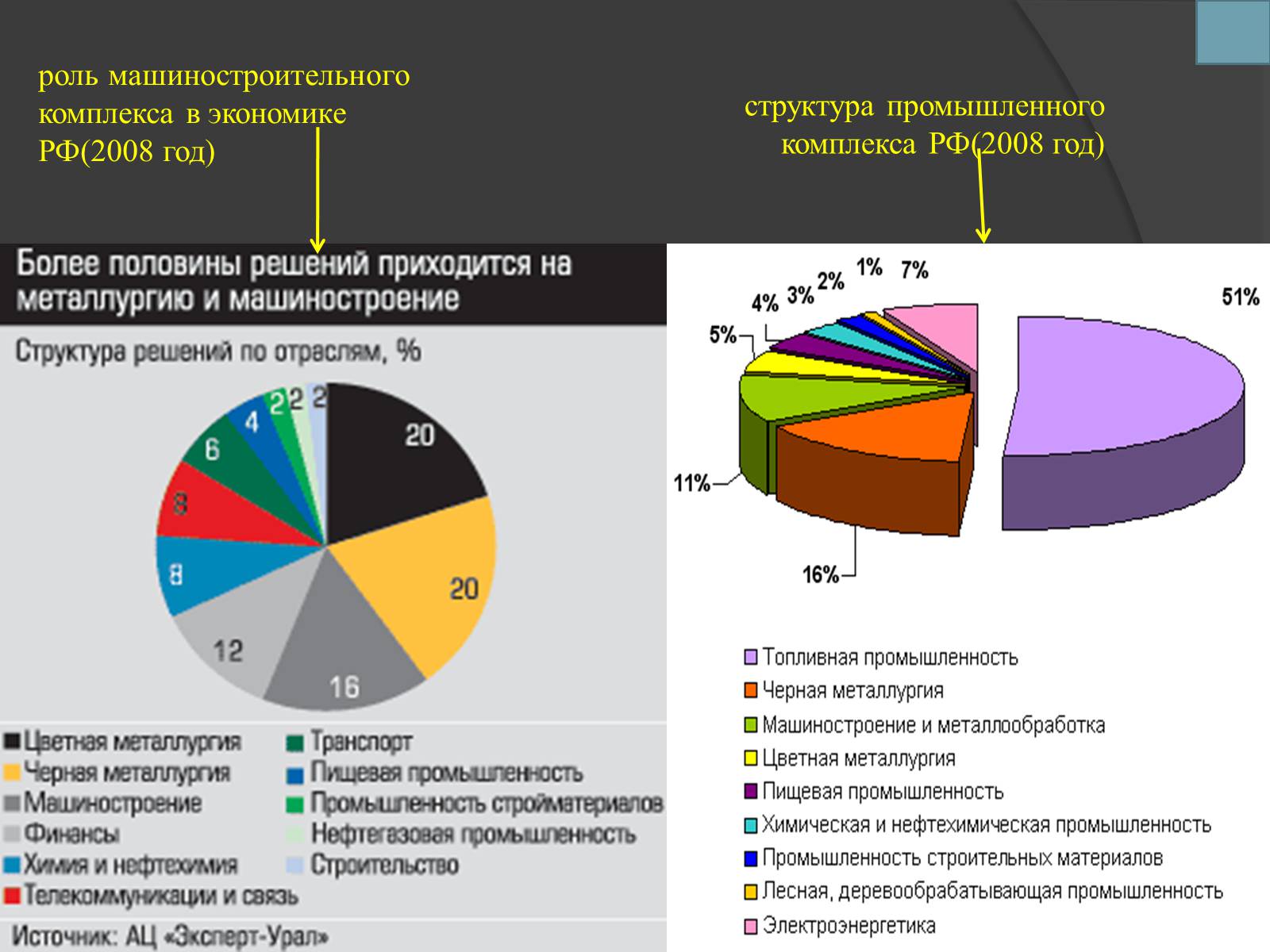 Презентація на тему «Робототехника и искусственный интеллект» - Слайд #13