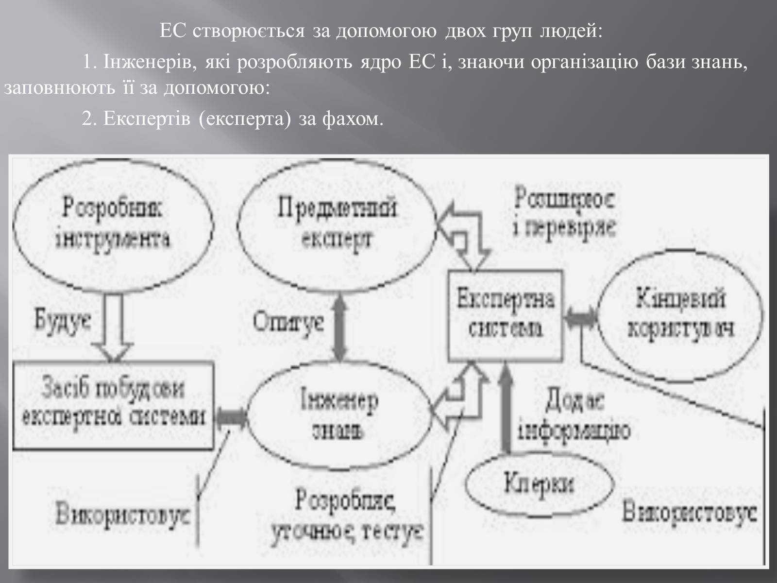 Презентація на тему «Штучний інтелект та евристичний алгоритм А*» - Слайд #10