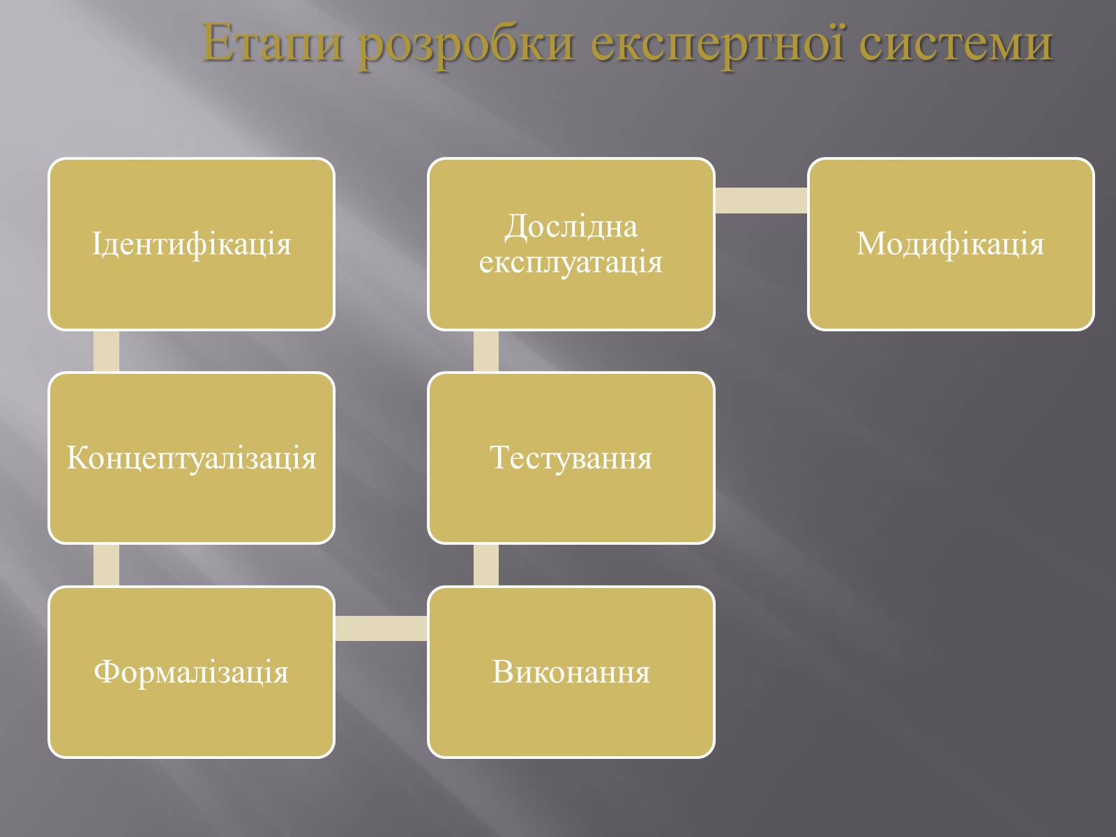 Презентація на тему «Штучний інтелект та евристичний алгоритм А*» - Слайд #12