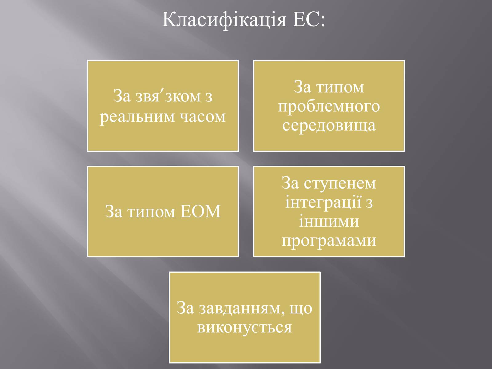 Презентація на тему «Штучний інтелект та евристичний алгоритм А*» - Слайд #13