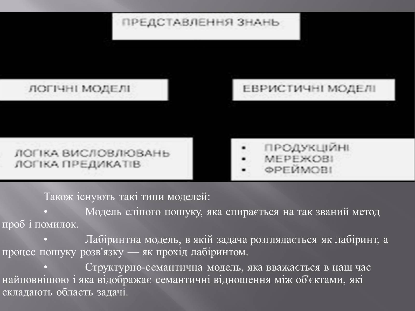 Презентація на тему «Штучний інтелект та евристичний алгоритм А*» - Слайд #15