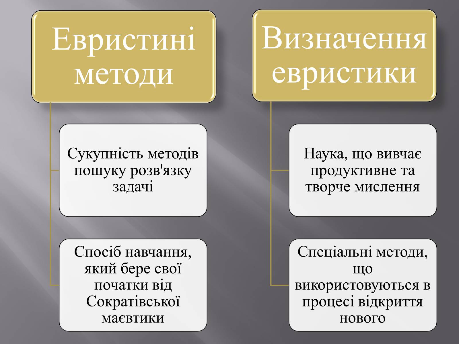 Презентація на тему «Штучний інтелект та евристичний алгоритм А*» - Слайд #16