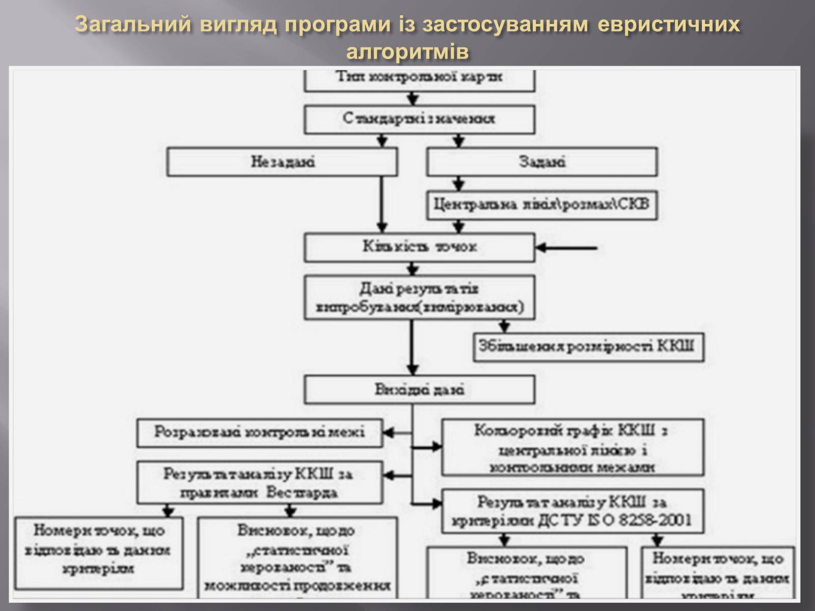 Презентація на тему «Штучний інтелект та евристичний алгоритм А*» - Слайд #17