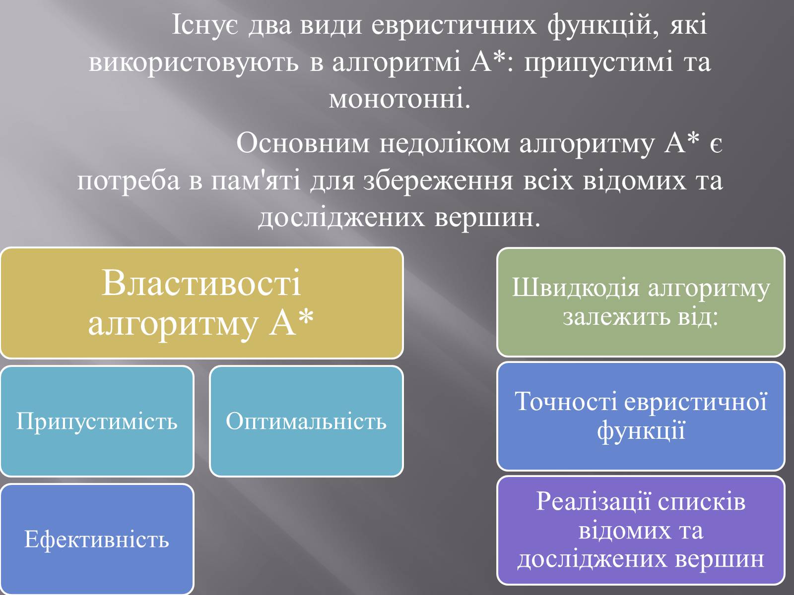 Презентація на тему «Штучний інтелект та евристичний алгоритм А*» - Слайд #23