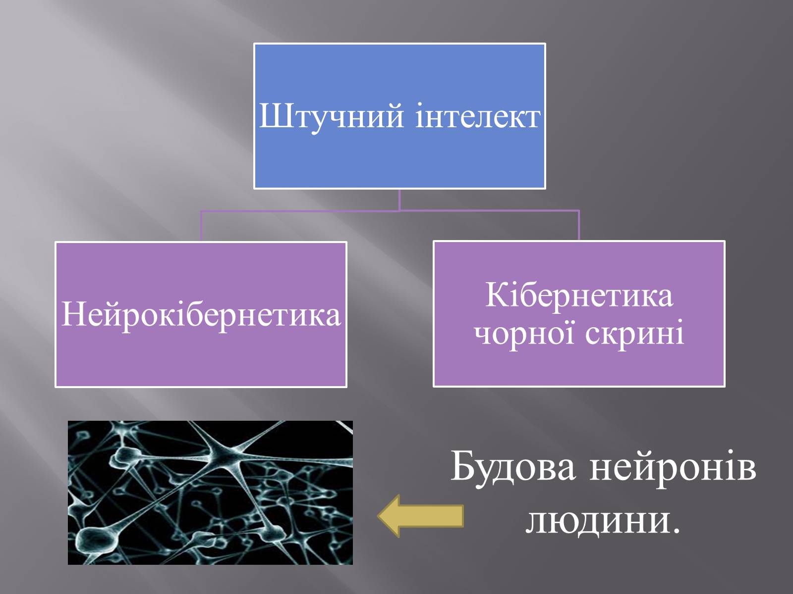 Презентація на тему «Штучний інтелект та евристичний алгоритм А*» - Слайд #3