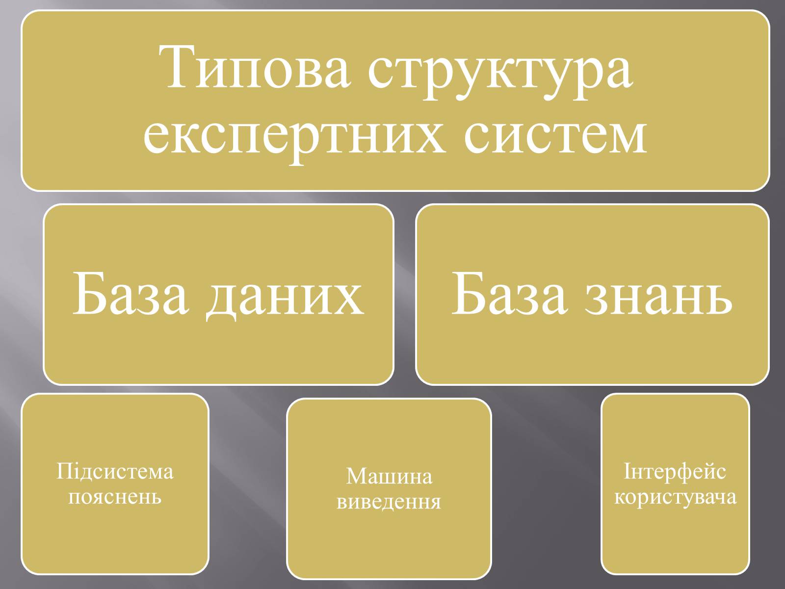 Презентація на тему «Штучний інтелект та евристичний алгоритм А*» - Слайд #9