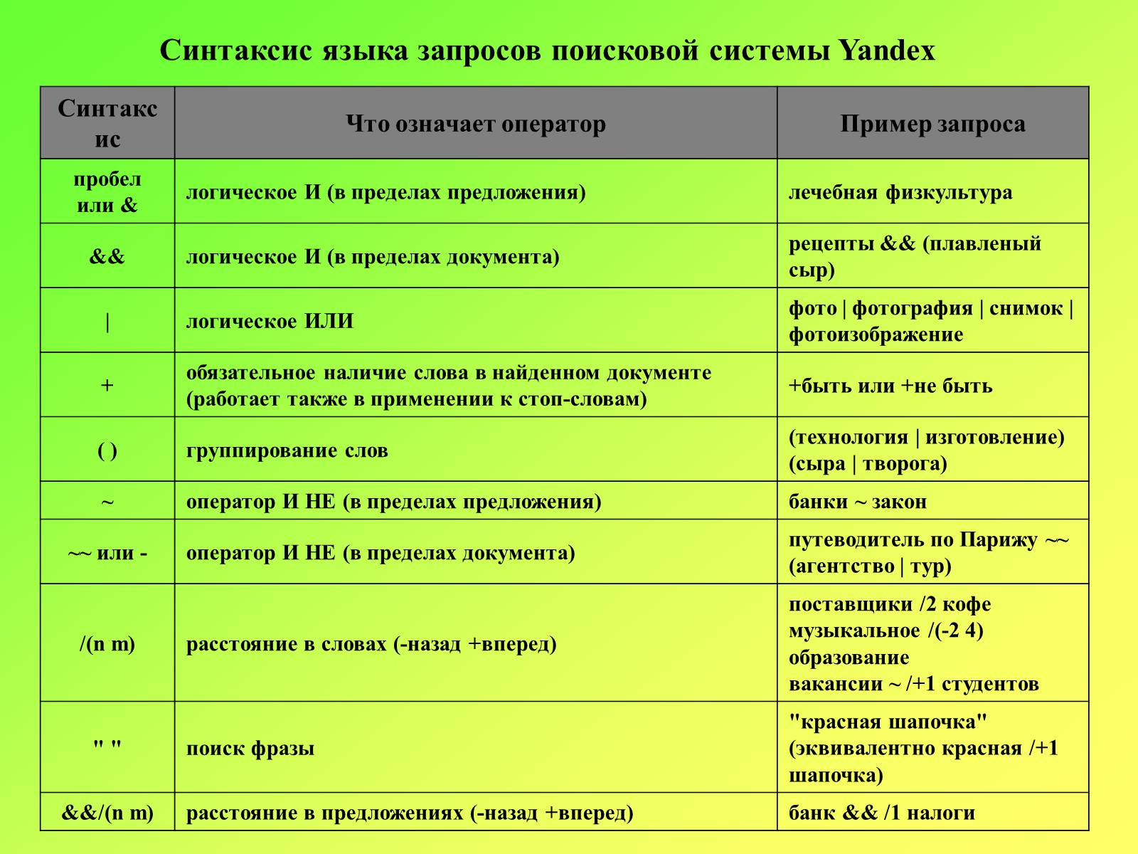 Презентація на тему «Поисковые информационные системы» - Слайд #10