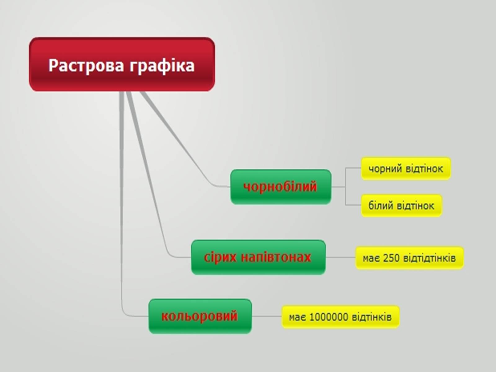 Презентація на тему «Графічні редактори» - Слайд #6