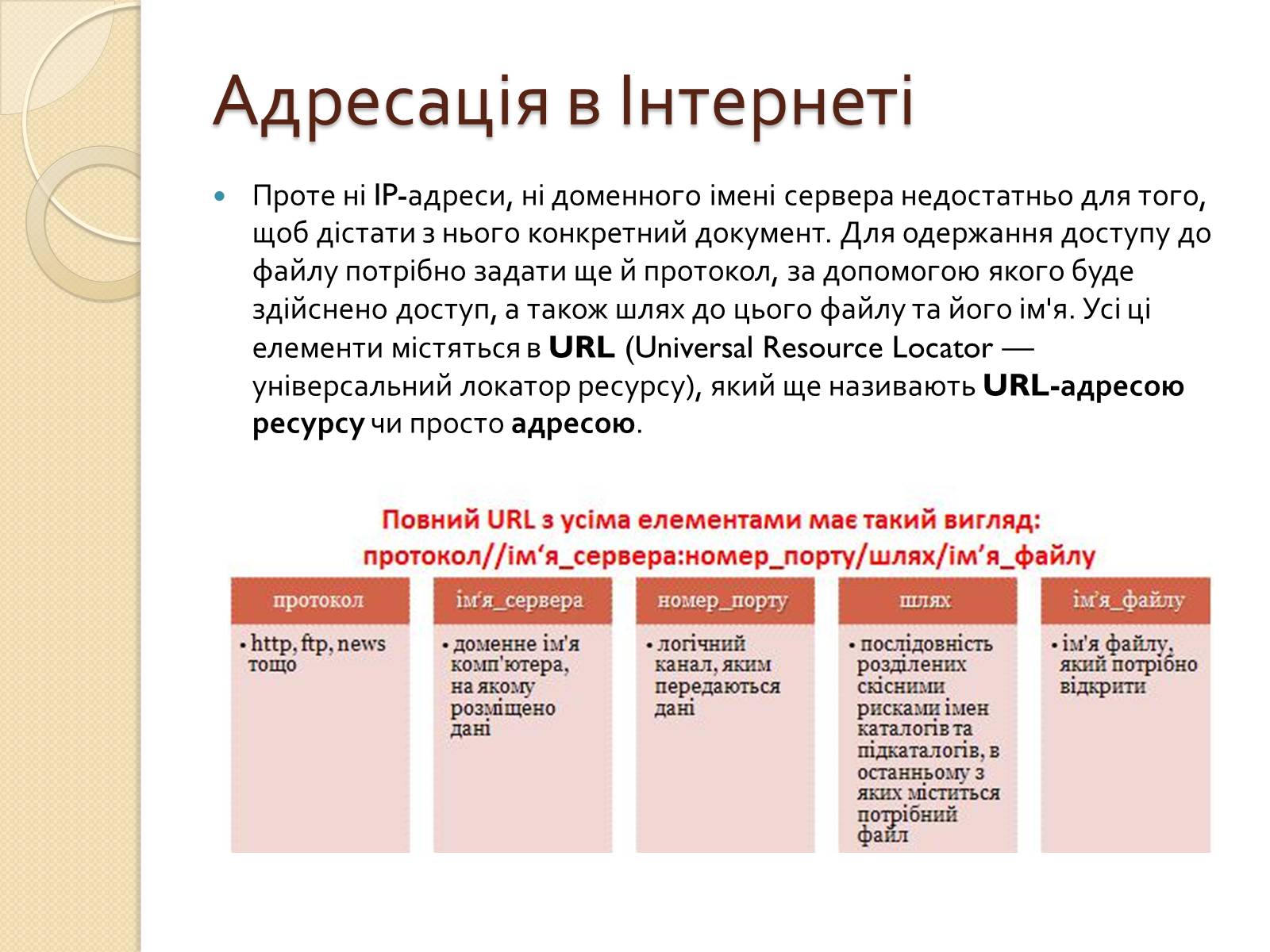 Презентація на тему «Адресація в Інтернеті» (варіант 2) - Слайд #6