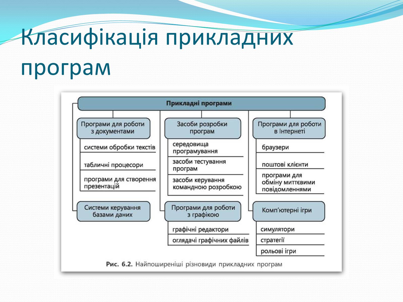 Презентація на тему «Програмне-забезпечення-компютерних-систем» - Слайд #6