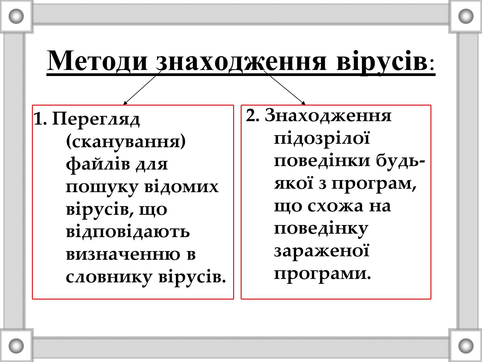 Презентація на тему «Антивірусні програми» - Слайд #5