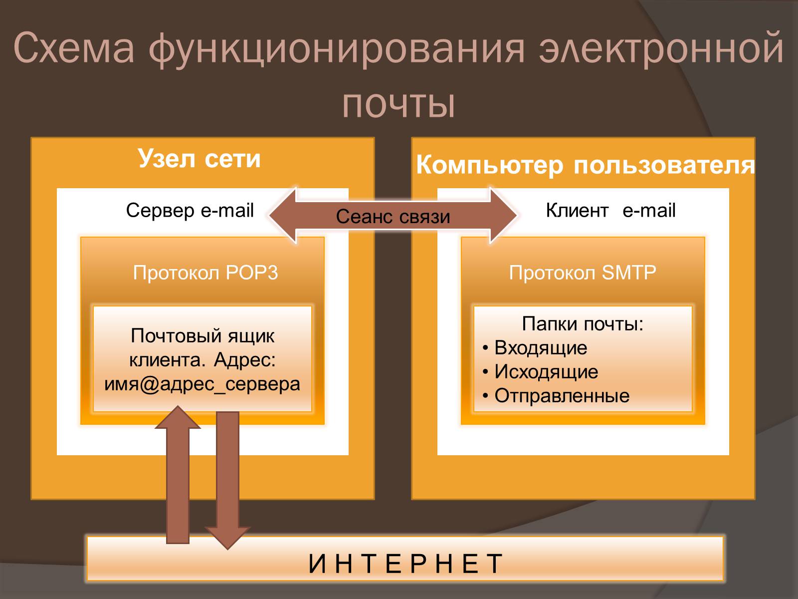 Презентація на тему «Интернет как глобальная информационная система» - Слайд #6