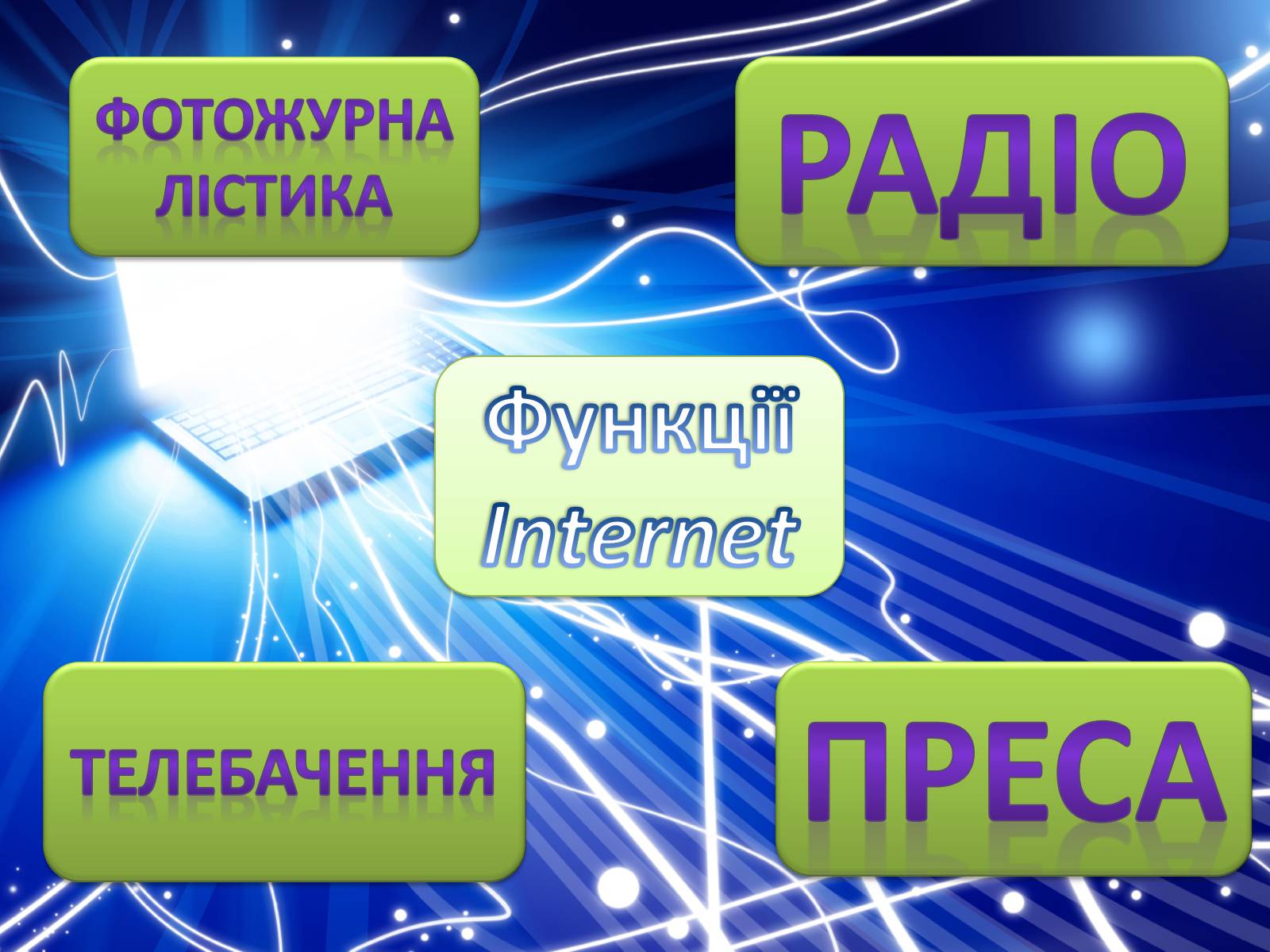 Презентація на тему «Історія створення Internet» - Слайд #6