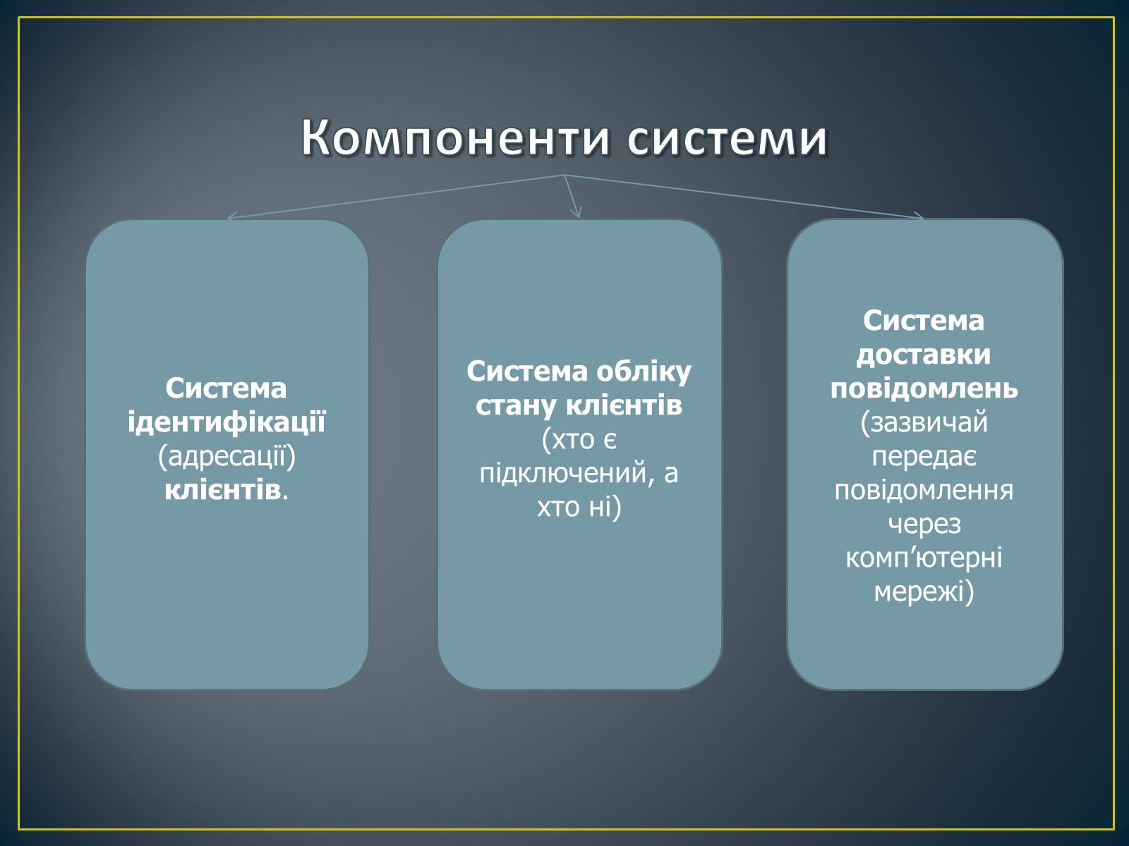 Презентація на тему «Миттєві повідомлення» - Слайд #5