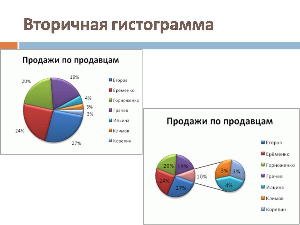 Презентація на тему «Круговые Диаграммы» - Слайд #12