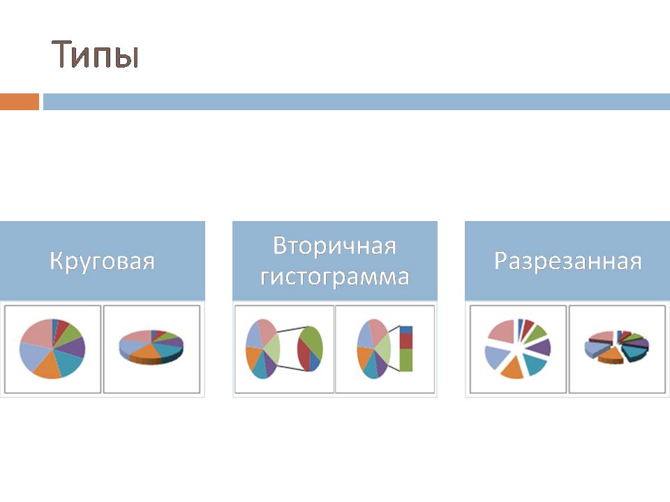 Презентація на тему «Круговые Диаграммы» - Слайд #4