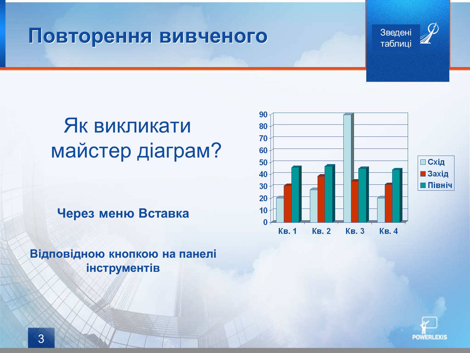 Презентація на тему «Зведені таблиці» - Слайд #3