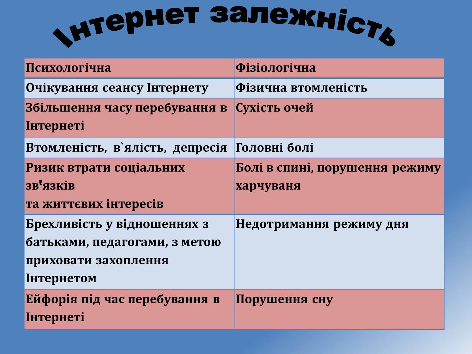 Презентація на тему «Безпечна робота в Інтернеті» (варіант 1) - Слайд #8