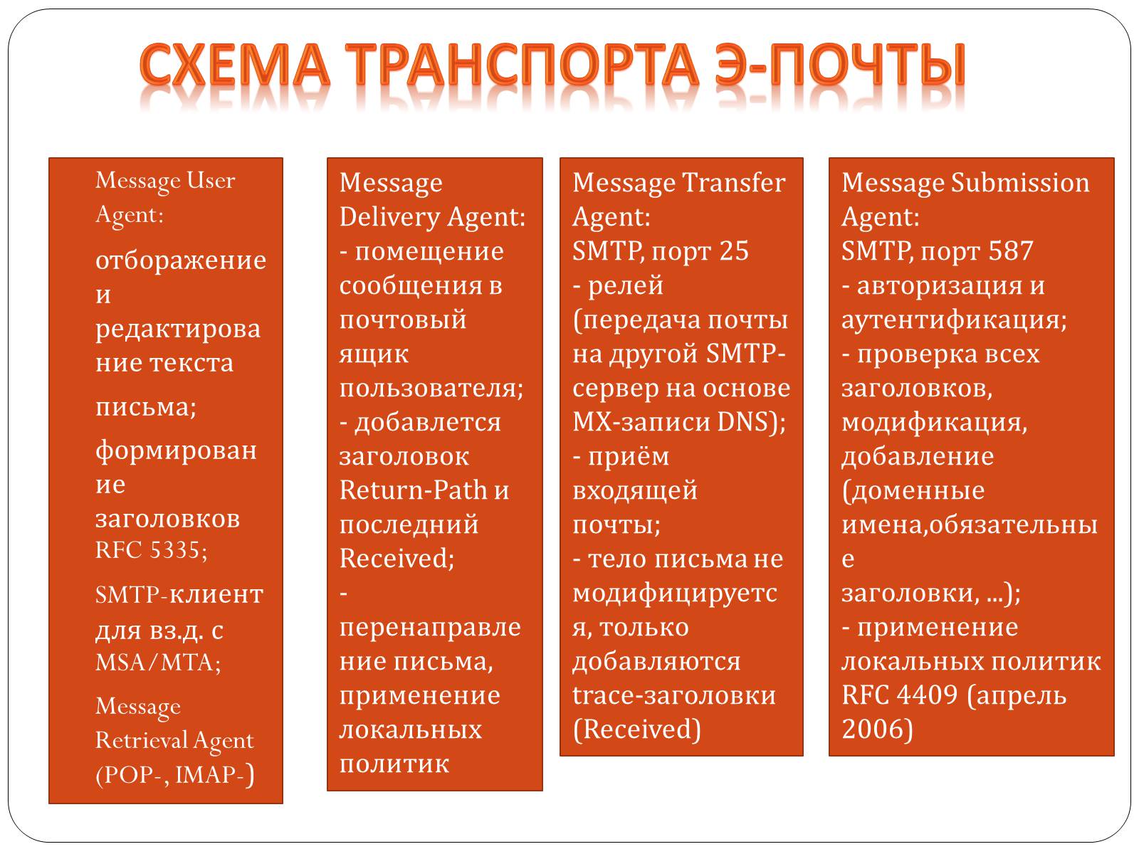 Презентація на тему «Протоколы елктронной почты» - Слайд #4