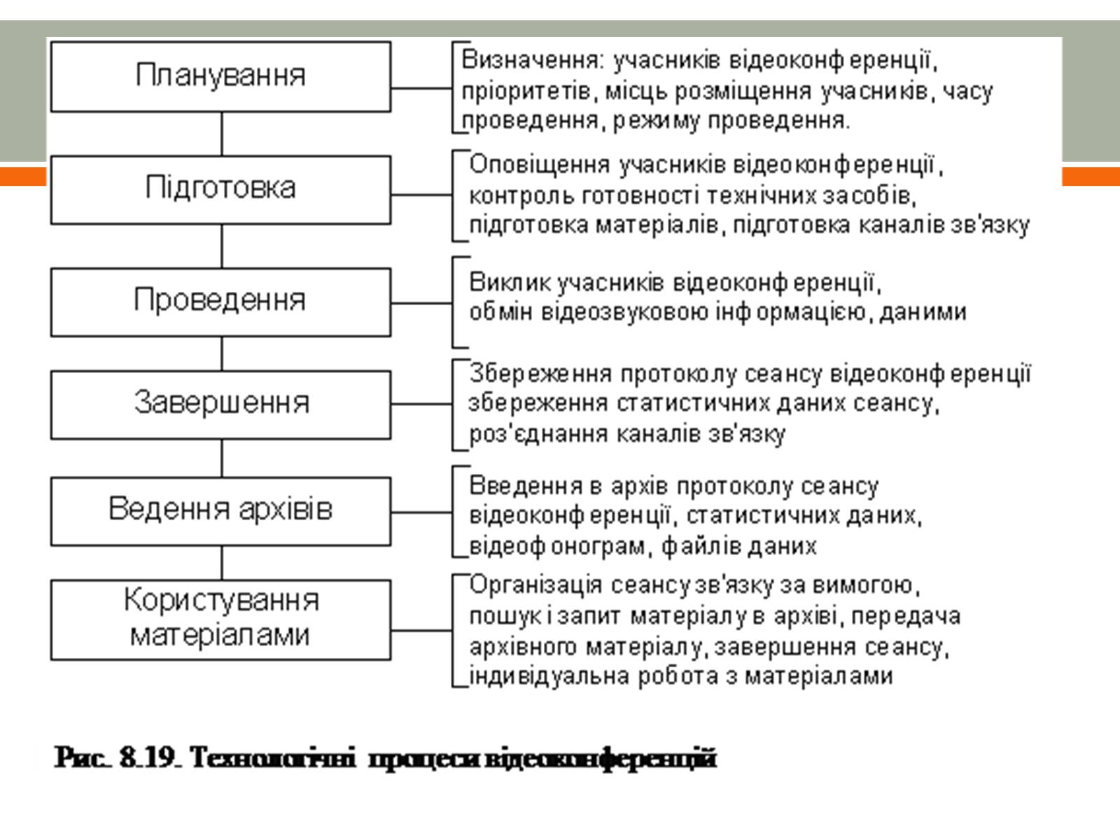 Презентація на тему «Відеоконференція. Організація і проведення» - Слайд #11