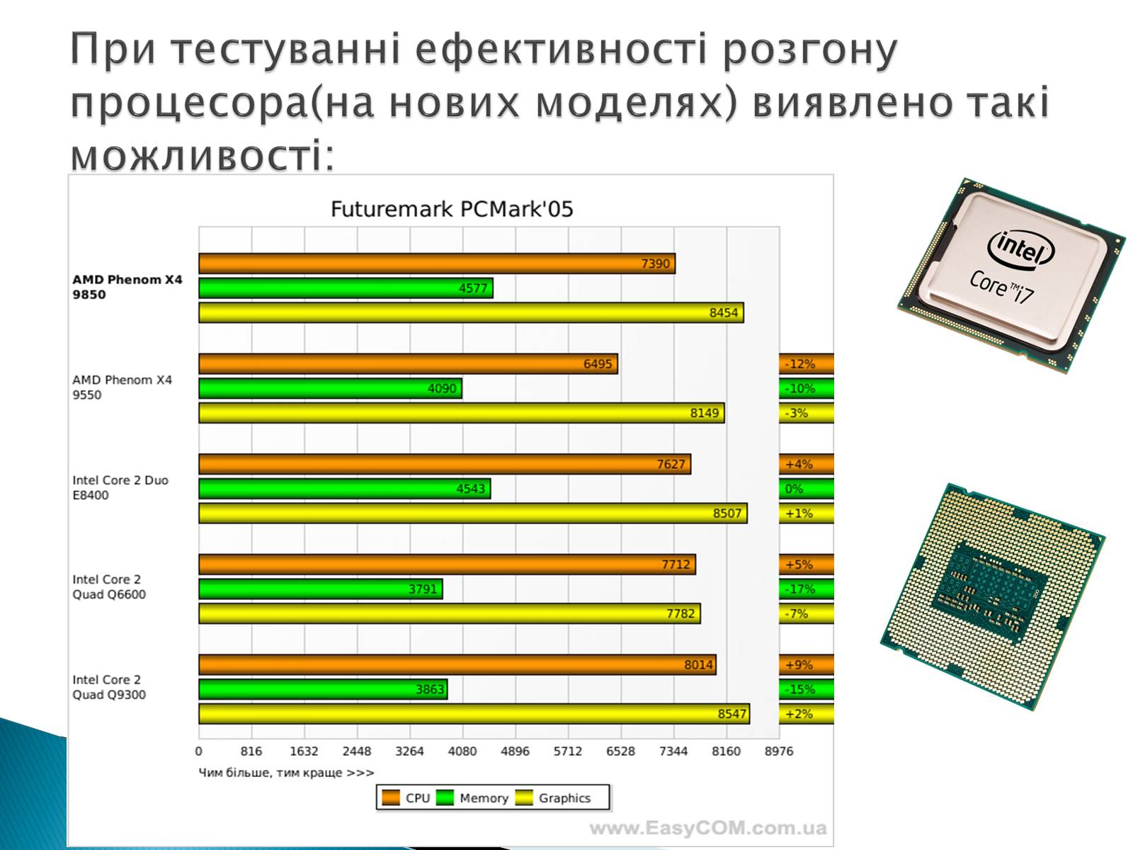 Презентація на тему «Розгін (overclocking) процесора» - Слайд #3